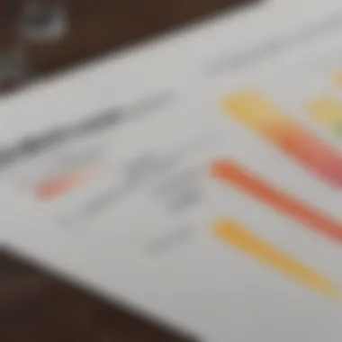 Graph depicting credit score calculation components